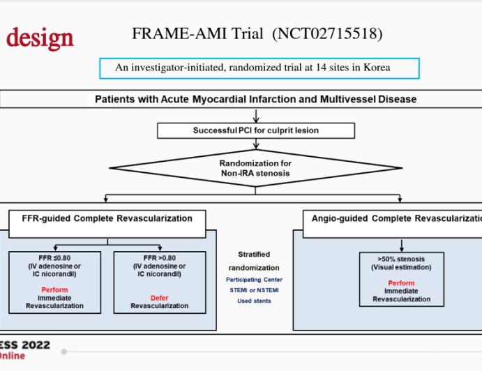 FFR vs. Angiography-guided PCI in AMI with multivessel disease